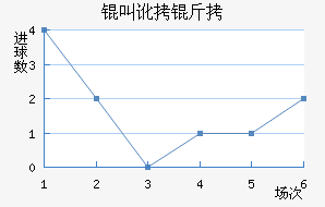 �ж�����������������