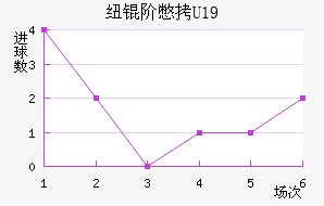 Ŧ�ױ�U19��������������