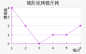 �׶����׽�������������
