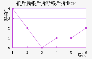 ����˹��������������