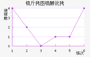 ��ͼ�Ͷ���������������