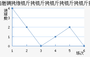 �����߽�������������