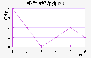 ����ɽ�U23��������������