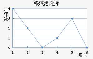 �ϸ۶ӽ�������������