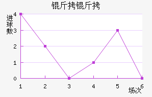 ������������������