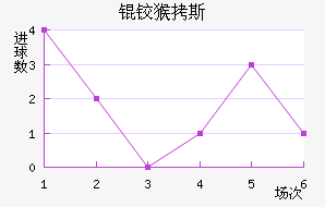 �º�˹��������������