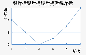 ������˹�ս�������������