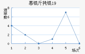 Ľ���U19��������������