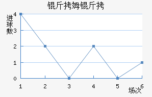 ��ķ������������������