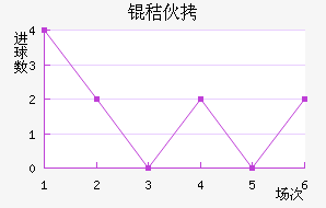 �շ�Ϸ��ͷ��������������