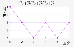 ������ѧ��������������