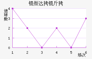 �ִ��ǽ�������������