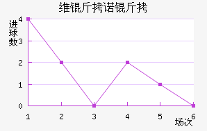 ά��ŵ��MG��������������