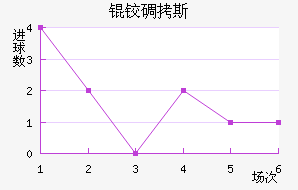 �µ�˹��������������