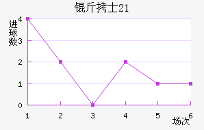 ��ʿU21��������������