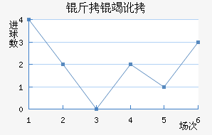 ���߶���������������