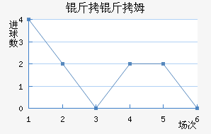 ����ķ��������������