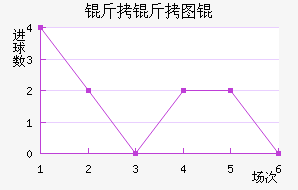 ����ͼ���������������