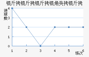 �������ǹ�����������������