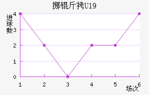 Ų��U19��������������