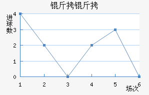 ������������������