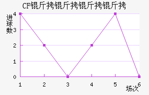 CF�������ǽ�������������