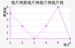 ��˹��������������������