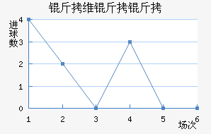 ��ά���ǽ�������������