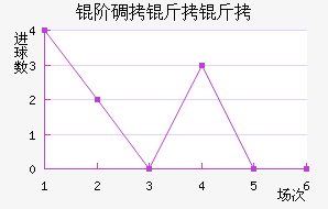 �׵����ؽ�������������