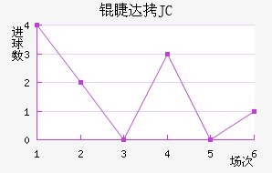 �޴�JC��������������