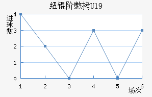 Ŧ�ױ�U19��������������