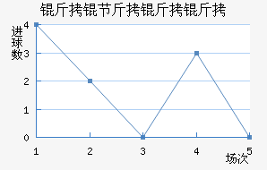 ���ڽ�������������������