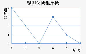 �Ż���ѧ��������������