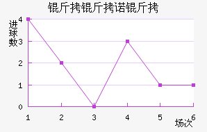 ����ŵ�Ƚ�������������