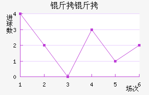 ������������������