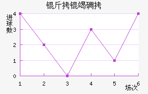 �������ߵ��ǽ�������������