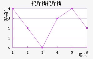 ������������������