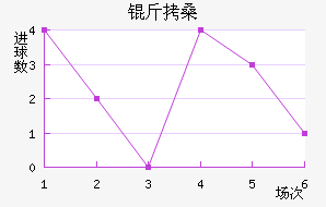 ��ɣ��������������