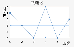 �廯��������������