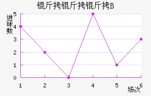 ���������Ƕ�B�ӽ�������������