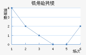 ����ū��������������