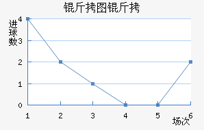 ��ͼ�״���ģ��������������