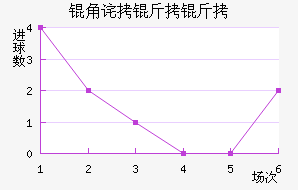 �ǲ���˹����ӽ�������������