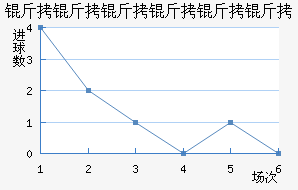 ��Ɲ���������Ƚ�������������