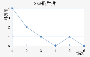 SKA���ɼ��ǽ�������������