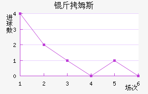 ��ķ˹���ؽ�������������