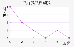 ���ֵٰ���������������