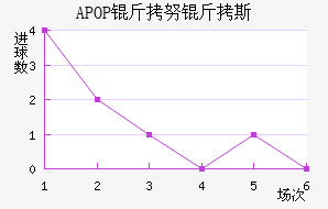 APOP��Ŭ��˹��������������