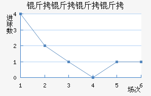 �������λ�����������������