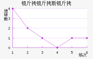 ����˹�Ƚ�������������